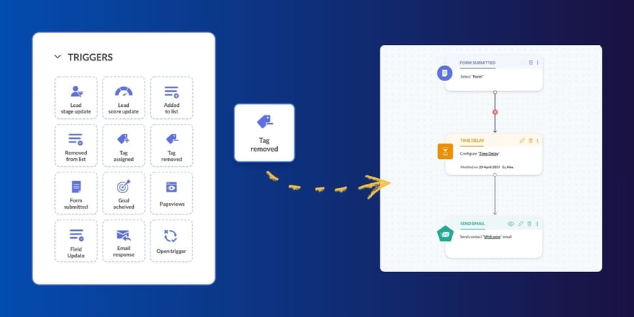 Customer-Journey-Zoho-Marketing-Automation