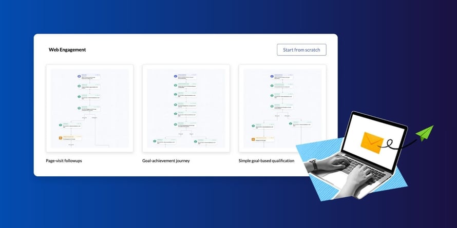 Lead-management-Zoho-Marketing-Automation