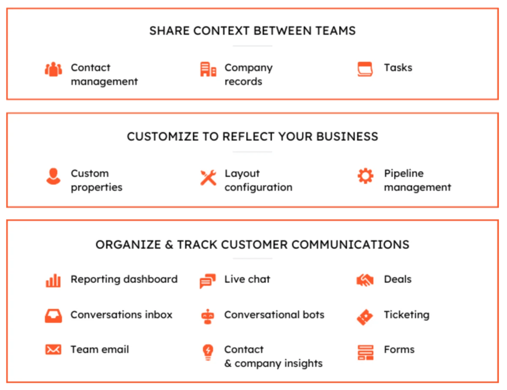 cloudnova-hubspot-crm