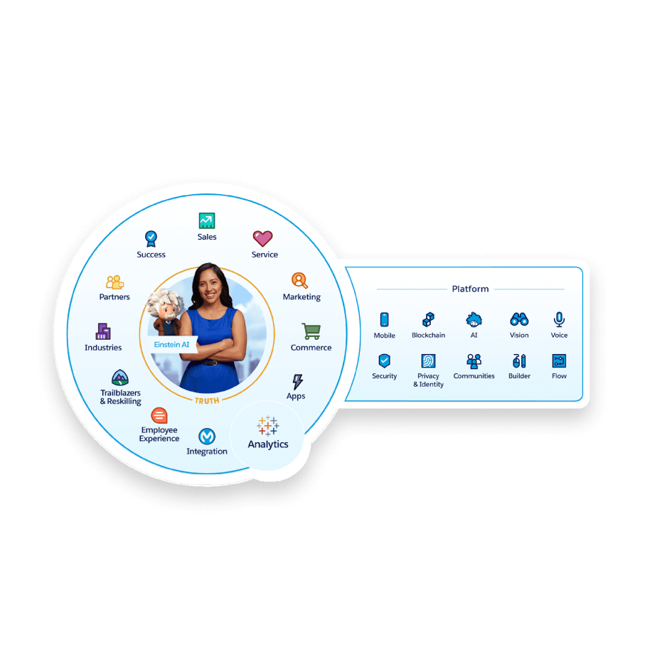 Salesforce_Funzionalità01