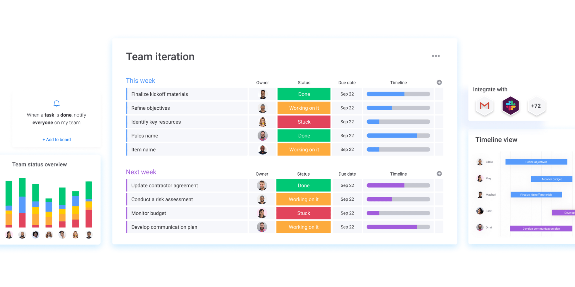 Dashboard dettagliate di monday work management con molteplici sezioni, ciascuna contenente grafici e dati per un'analisi approfondita.