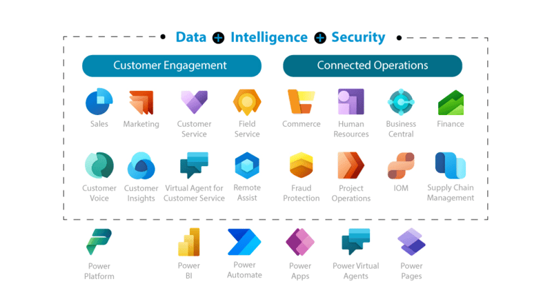 Dynamics365_visioneinsieme (1)