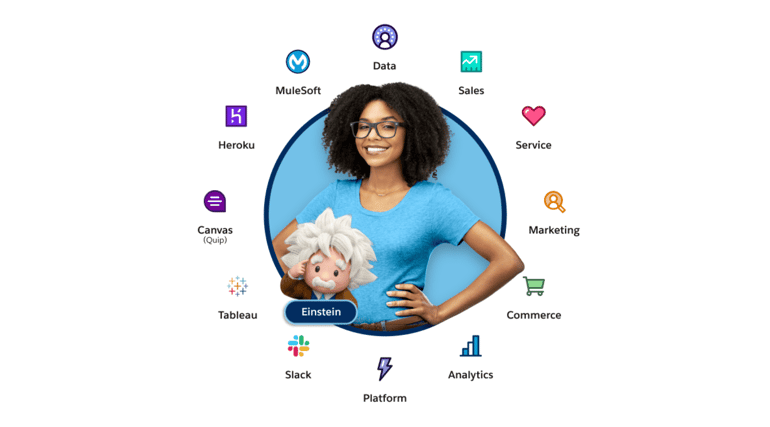 Salesforce_visioneinsieme