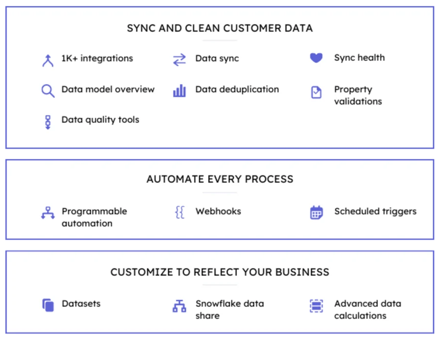 sync & clean customer data