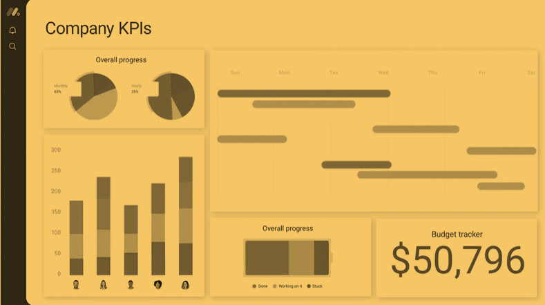 I 4 KPI del marketing da non dimenticare mai