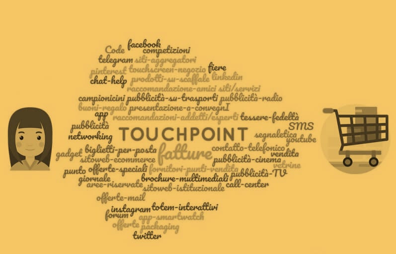 Touchpoint: il punto di interazione tra aziende e clienti