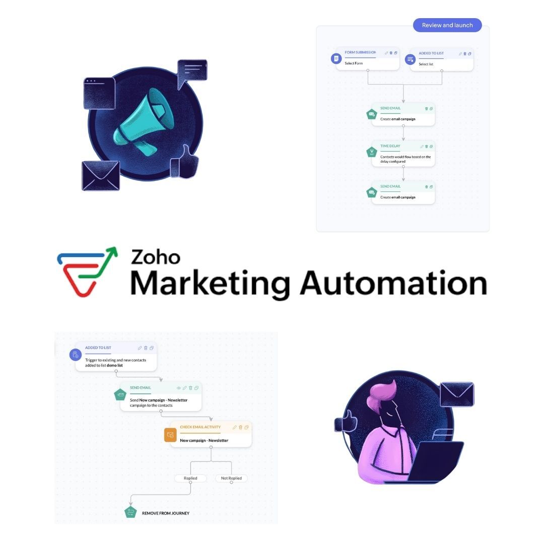 Zoho Marketing Automation Zoho Marketing Automation