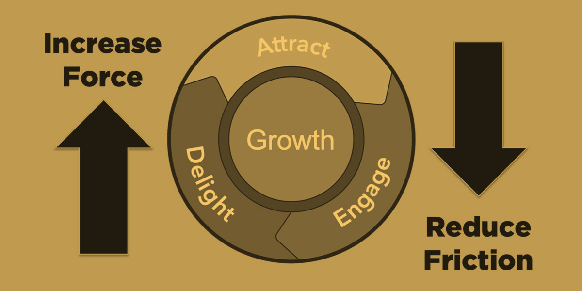 5 falsi miti sulle Revenue Operations e come farle funzionare